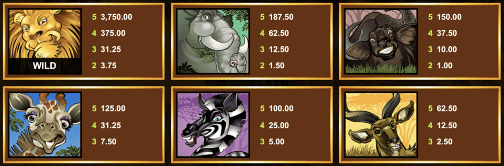 Symbole in Mega Moolah Slot