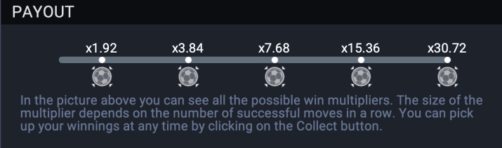 Penalty Shoot Out Slot Auszahlung