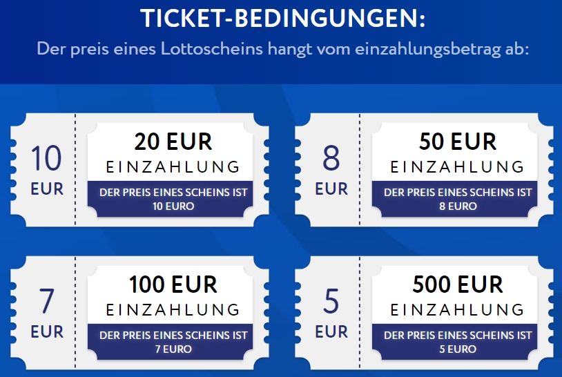 EUSlot Ticket Bedingunden
